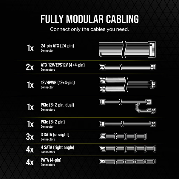 CORSAIR RM750e-1