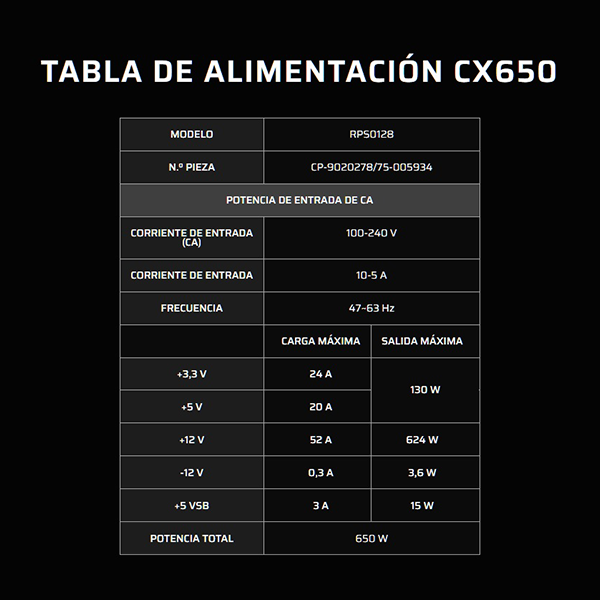 CORSAIR CX650 Fuente 650W 80Plus Bronze - Imagen 2