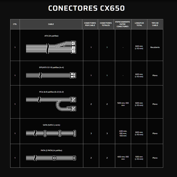 CORSAIR CX650 Fuente 650W 80Plus Bronze - Imagen 3